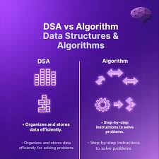 Data Structures & Algorithms (DSA)